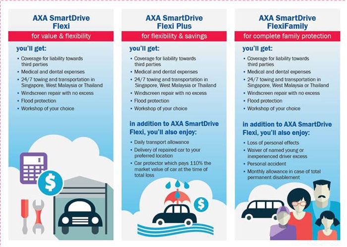 AXA Gulf Mirdif
